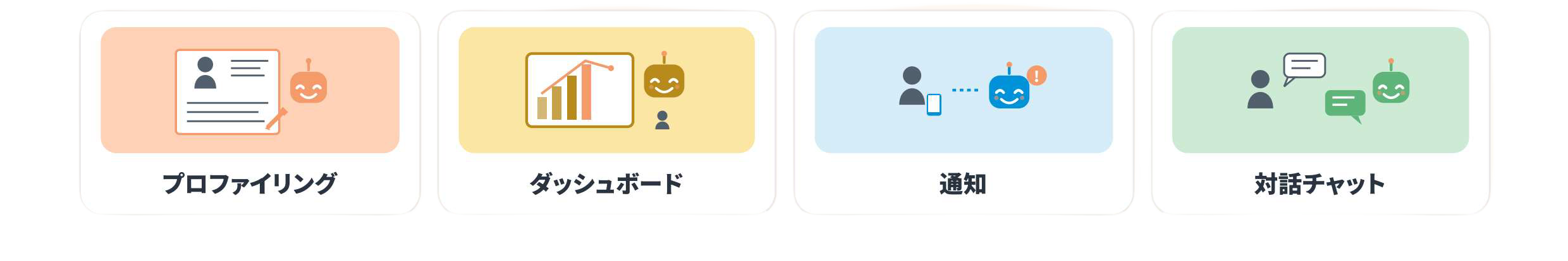 プロファイリング・ダッシュボード・通知・対話チャット